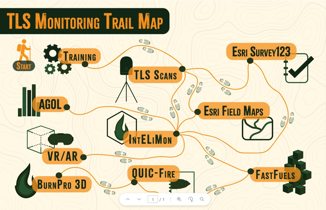 TLS Monitoring Trail Map
