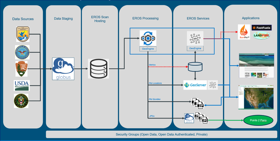 Processing flowchart